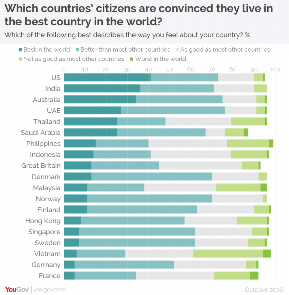 Are You Convinced That Singapore Is The Best Country In The World?